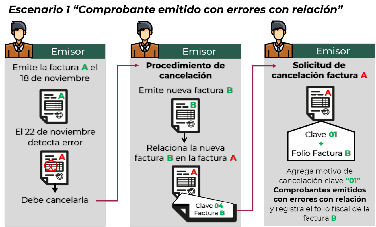 Escenario 1