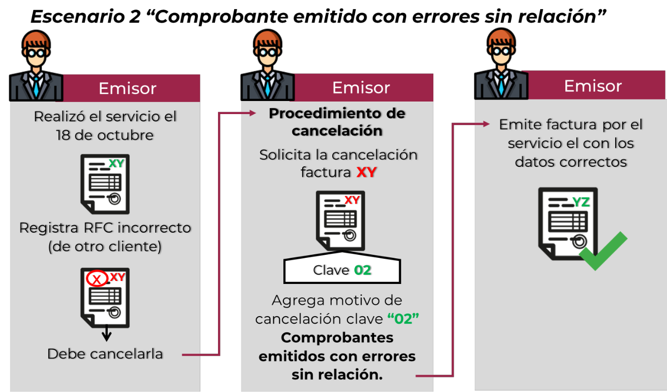 Escenario 2