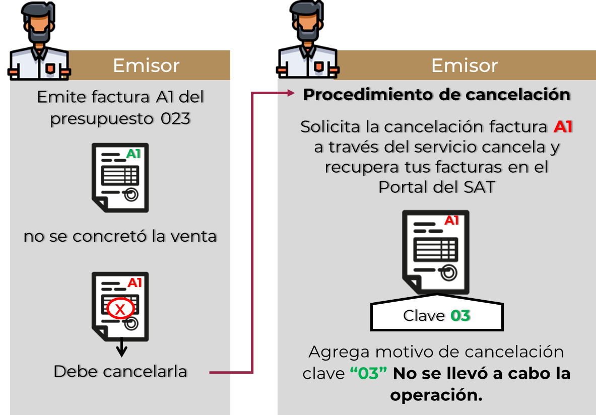 Escenario 3